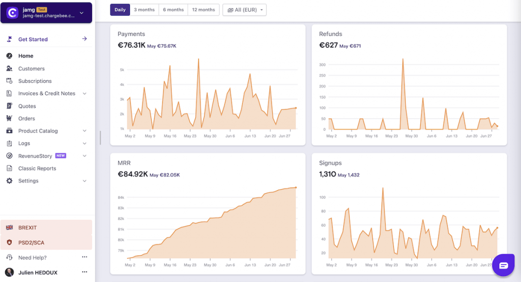 Exemple de Dashboard Chargebee