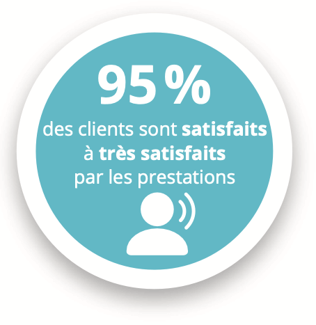 Taux de satisfaction clients Globalis