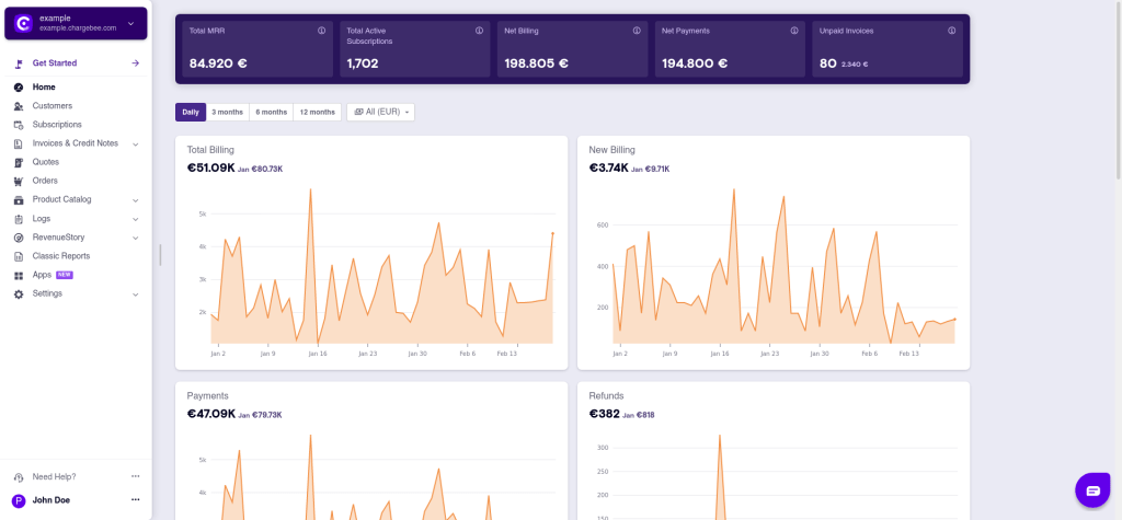 Exemple de tableau de bord Chargebee